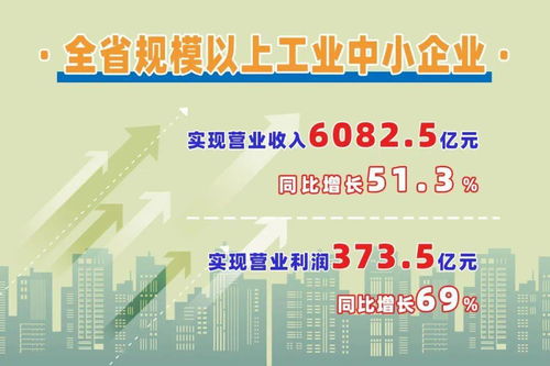 江西省规上工业中小企业高速增长，网站建设助力转型升级